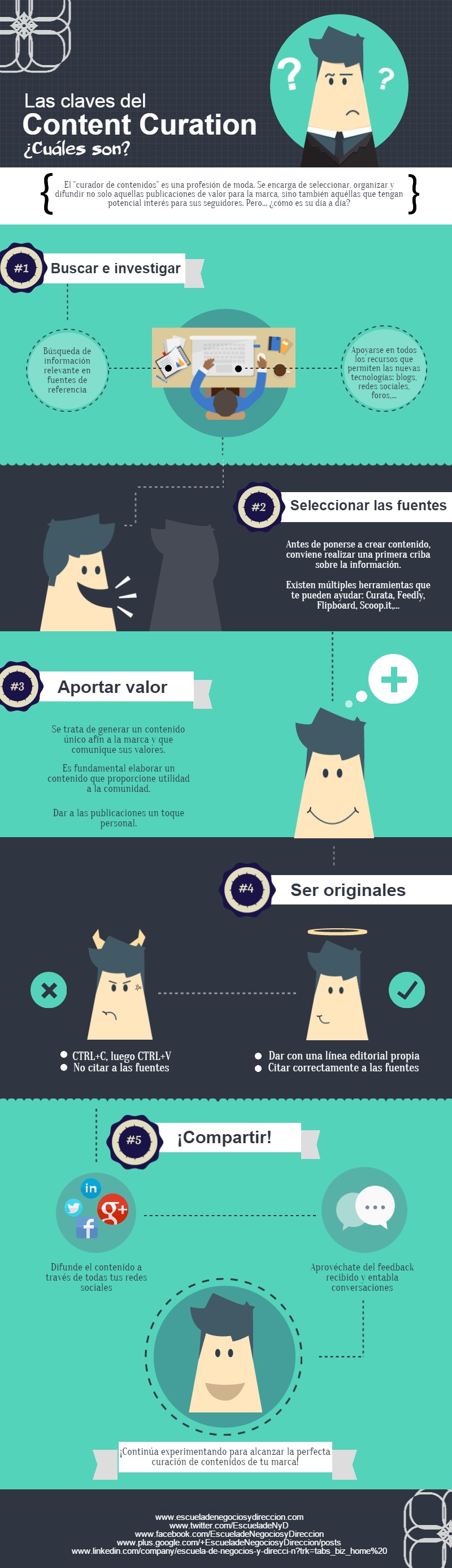 Claves del content curation enyd