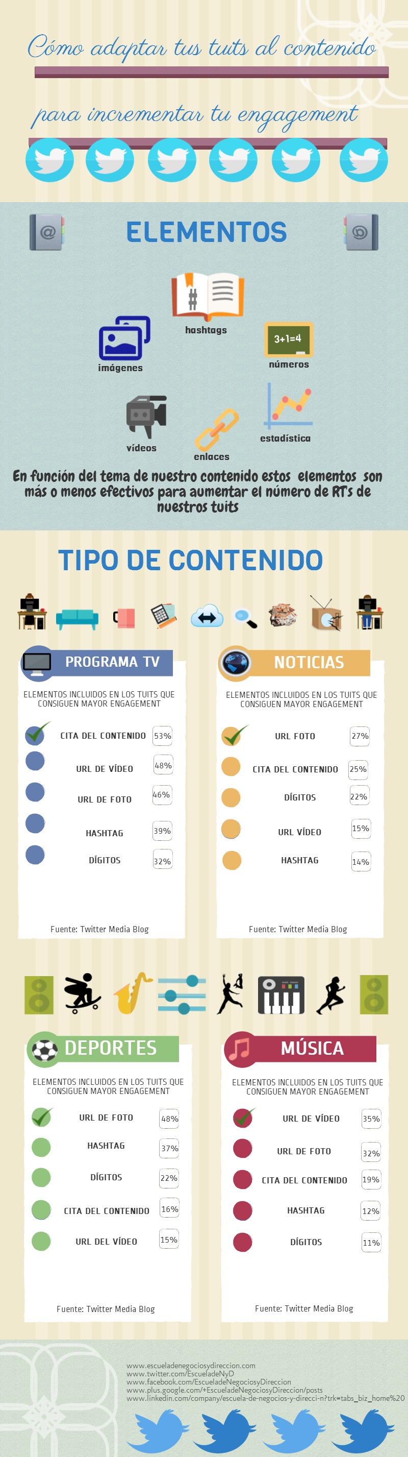 como-adaptar-tus-tuis-al-contenido-para-incrementar-tu-engagement