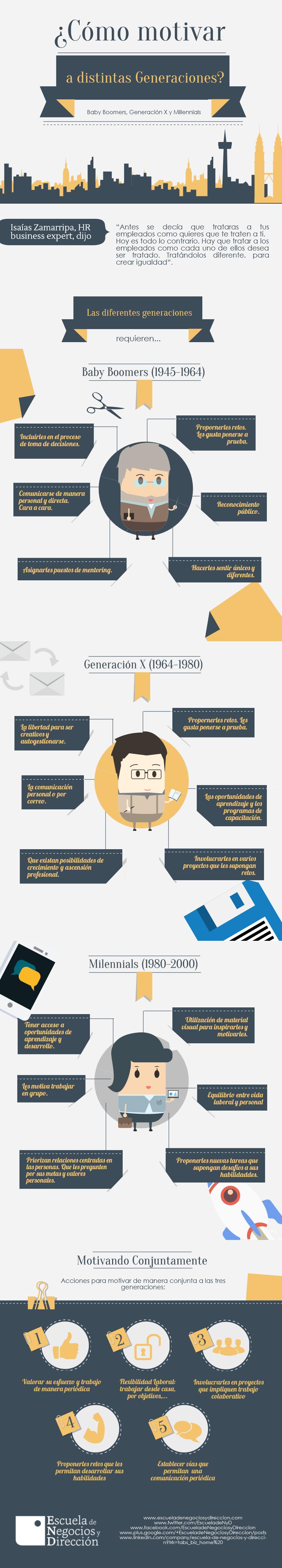 motivando-segun-la-generacion-enyd